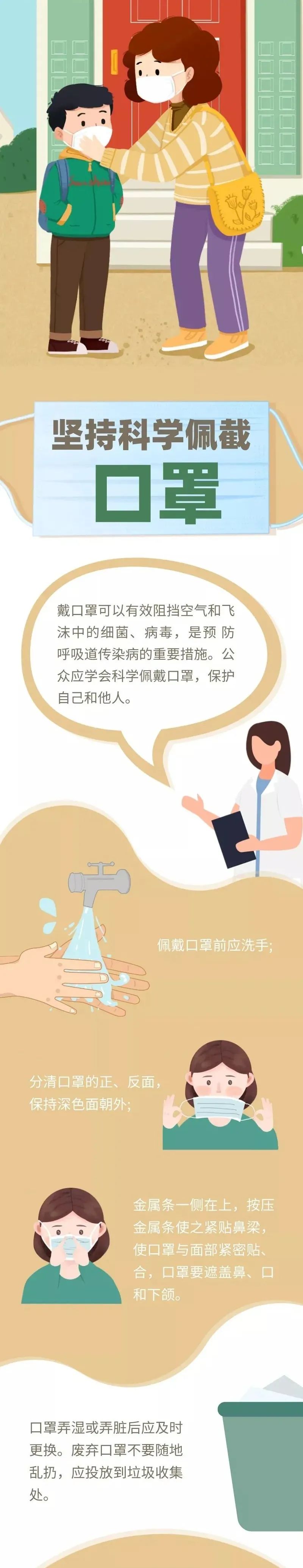堅持科學佩戴口罩