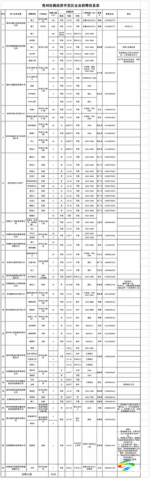 松桃“三強化”做好春節(jié)務(wù)工返崗就業(yè)