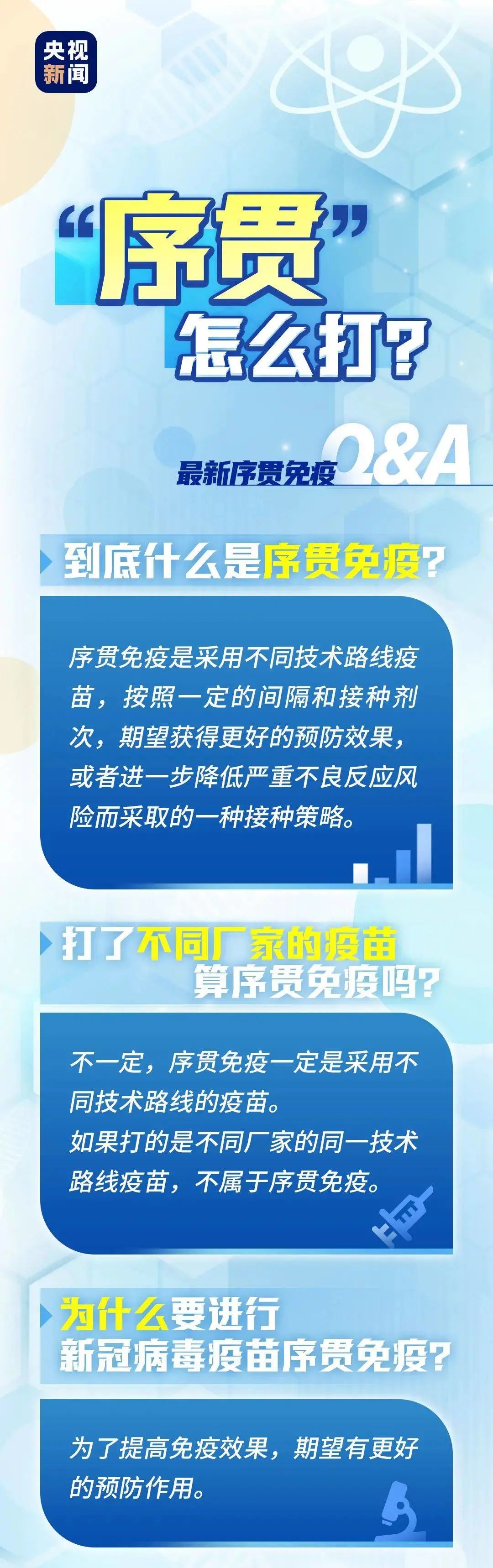 一圖讀懂丨什么是序貫免疫？哪些人能接種？