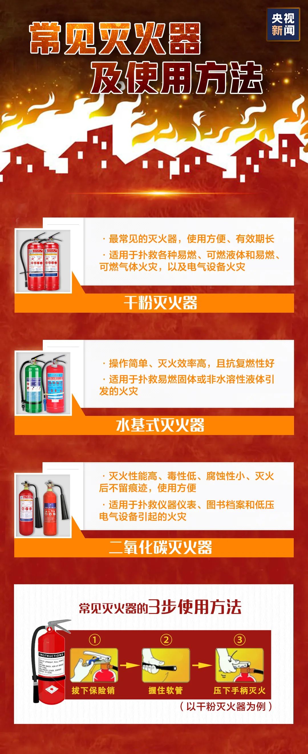 一圖讀懂這些消防安全知識(shí)