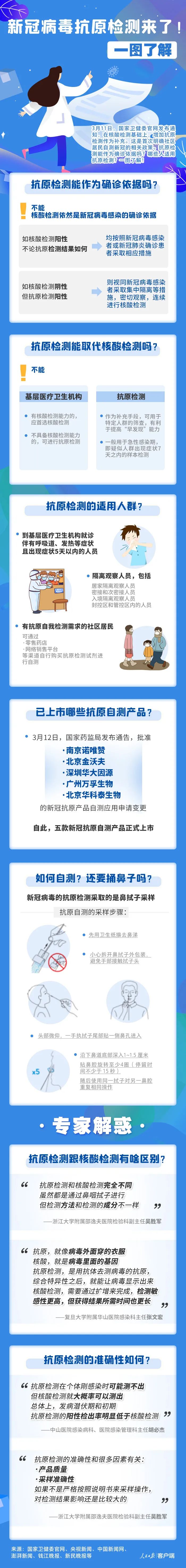 轉(zhuǎn)擴(kuò)！新冠抗原自測(cè)怎么測(cè)，這張圖說(shuō)明白了