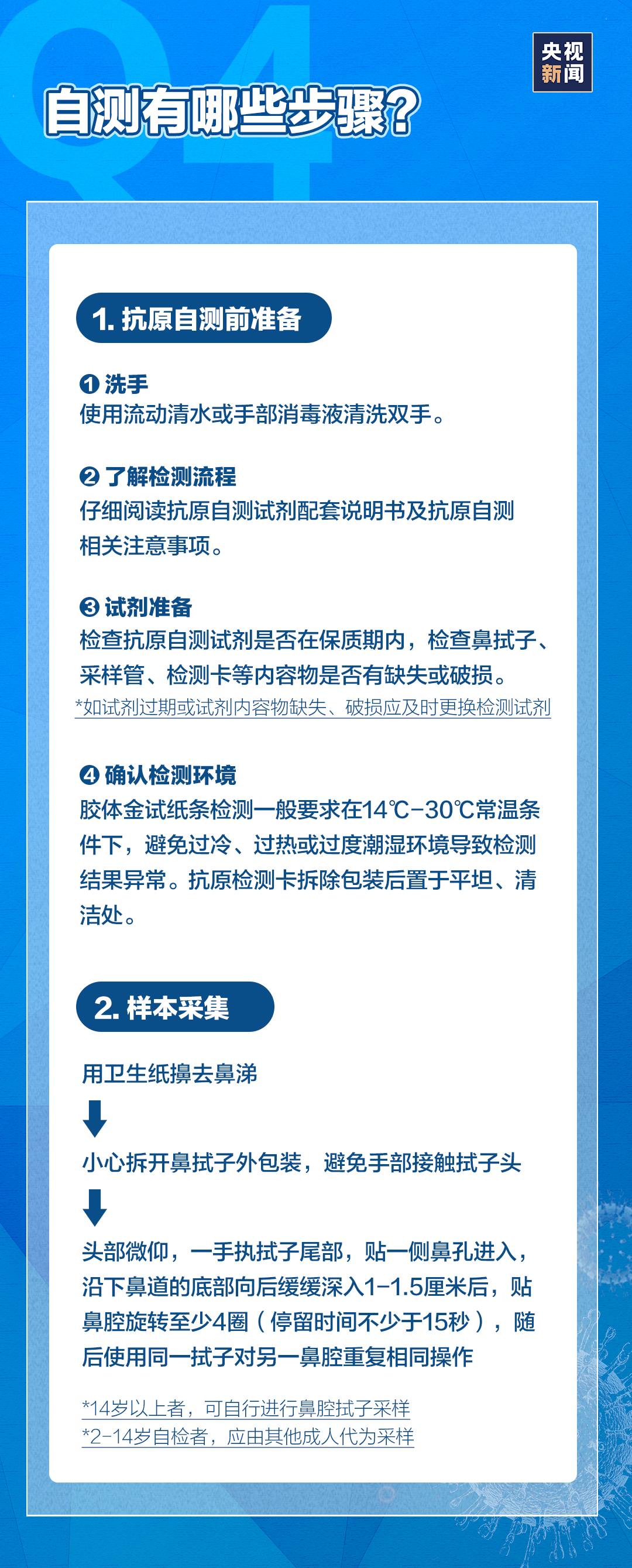 干貨！7個(gè)問題帶你弄懂新冠抗原自測(cè)