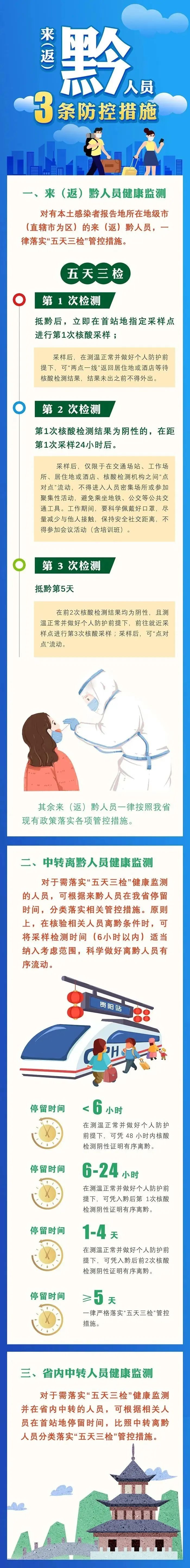 來(lái)（返） 黔人員，須遵守3項(xiàng)防控措施