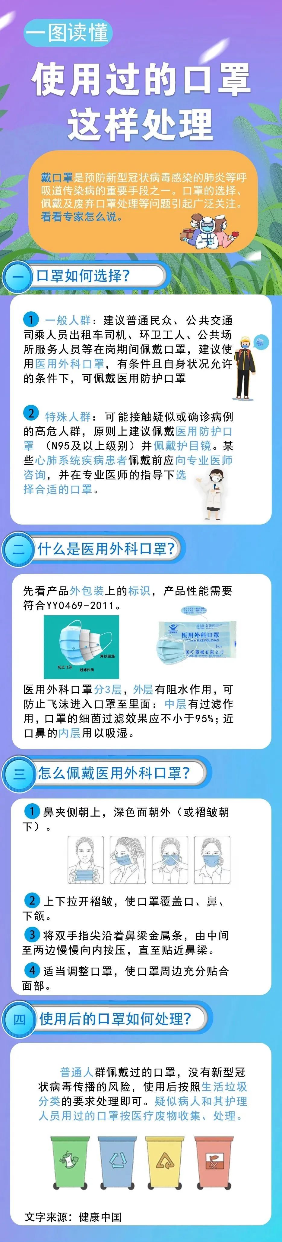 使用過(guò)的口罩這樣處理