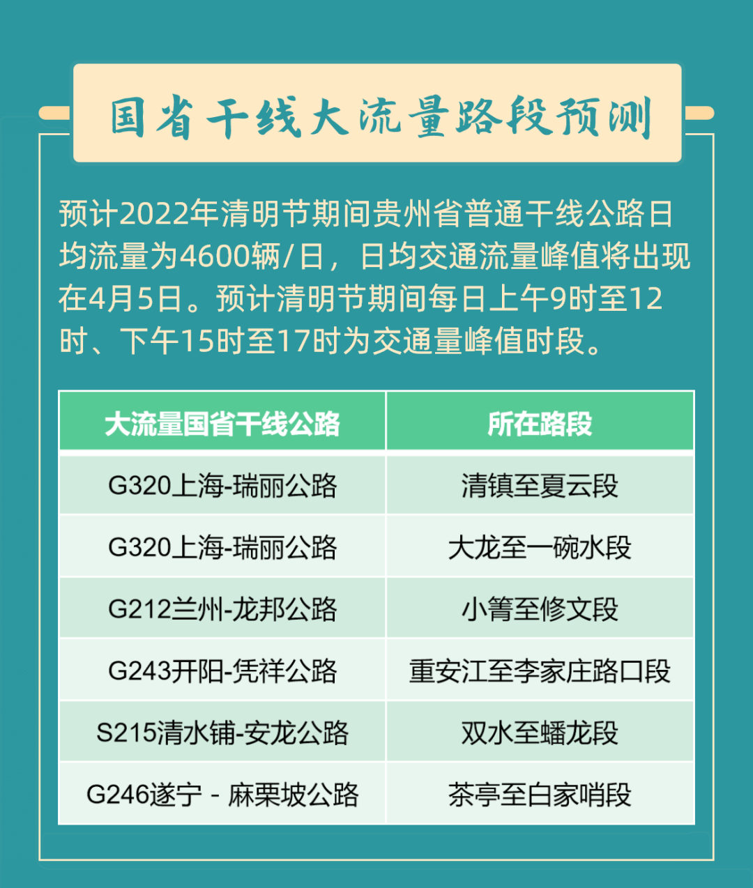 【網(wǎng)絡(luò)中國節(jié)·清明】您有一份清明假期出行提示，請查收！