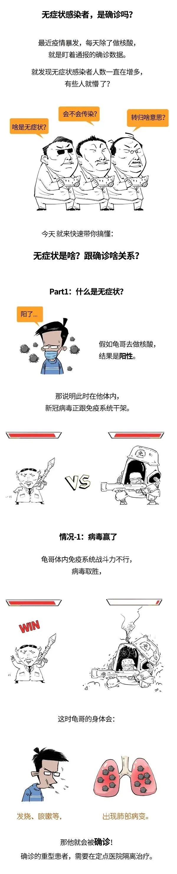 確診和無癥狀感染，這倆到底有啥區(qū)別？