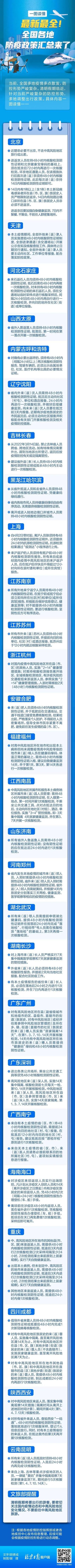 清明假期能否出游？全國主要城市最新防疫政策匯總