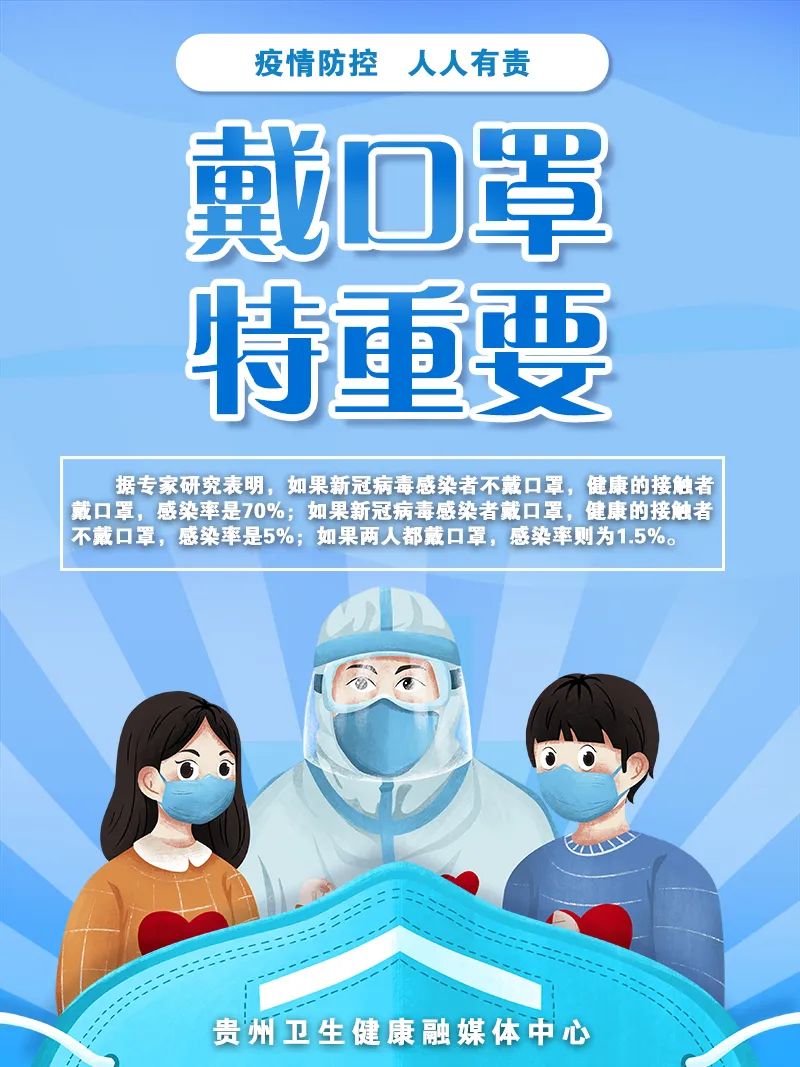 疫情防控 人人有責 | 戴口罩 特重要