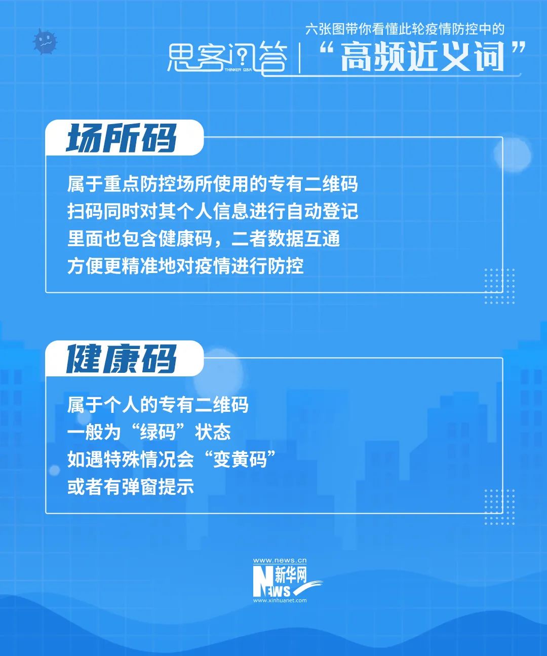 六張圖帶你看懂此輪疫情防控中的“高頻近義詞”