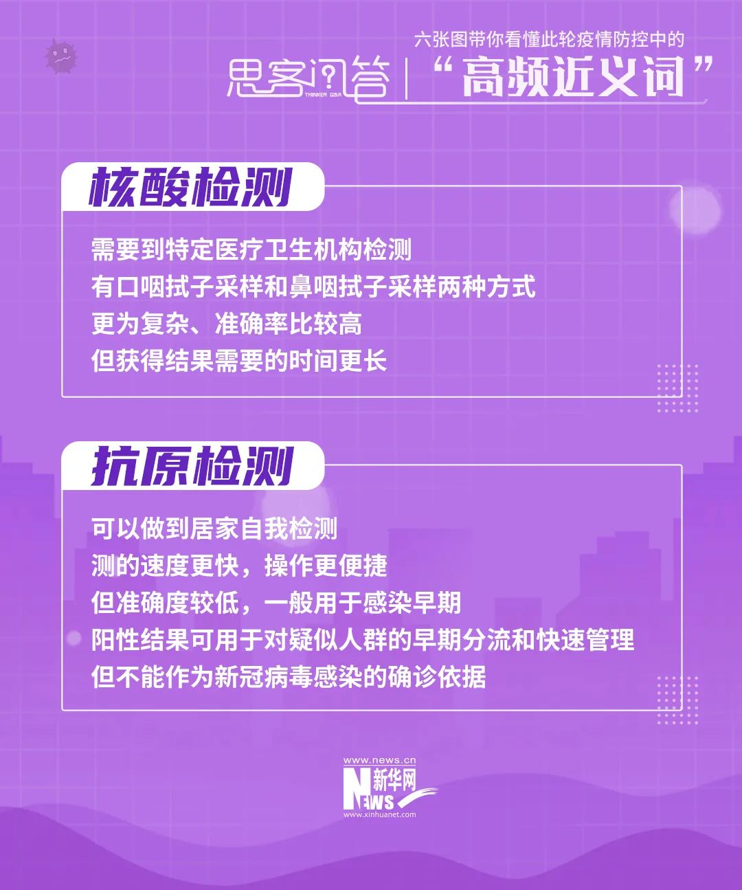六張圖帶你看懂此輪疫情防控中的“高頻近義詞”
