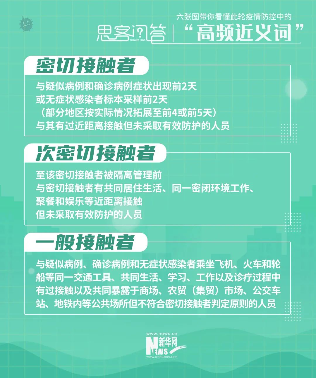 六張圖帶你看懂此輪疫情防控中的“高頻近義詞”