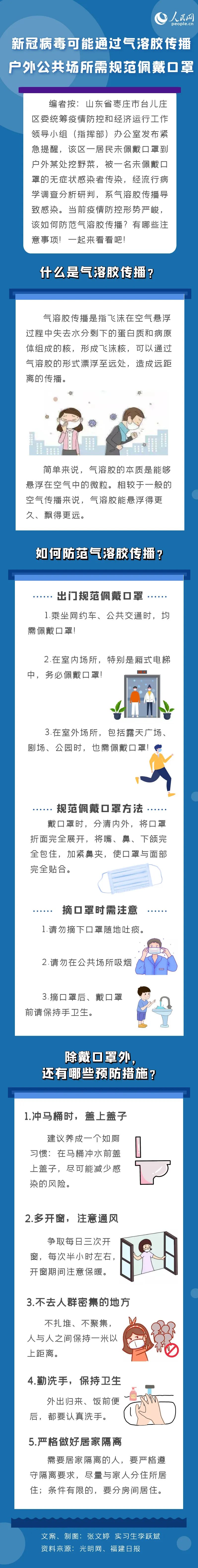 新冠病毒可能通過(guò)氣溶膠傳播 戶外公共場(chǎng)所需規(guī)范佩戴口罩