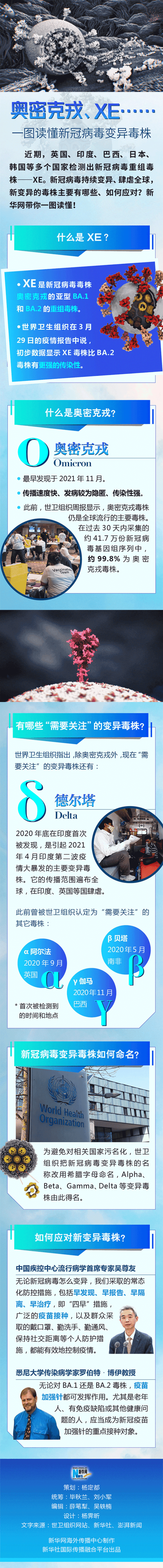 奧密克戎、XE……一圖讀懂新冠病毒變異毒株