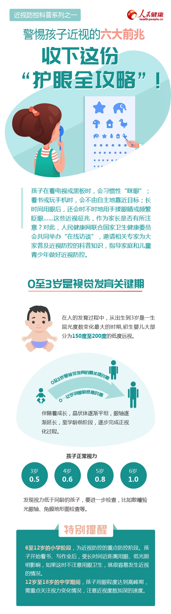 警惕孩子近視的六大前兆，收下這份“護(hù)眼全攻略”！