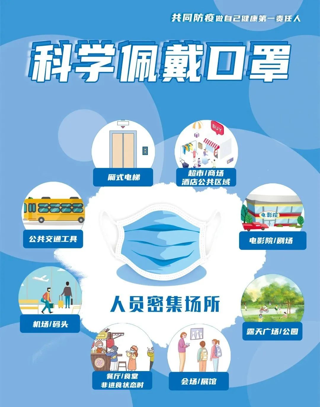堅(jiān)持科學(xué)佩戴口罩，加強(qiáng)防護(hù)不放松