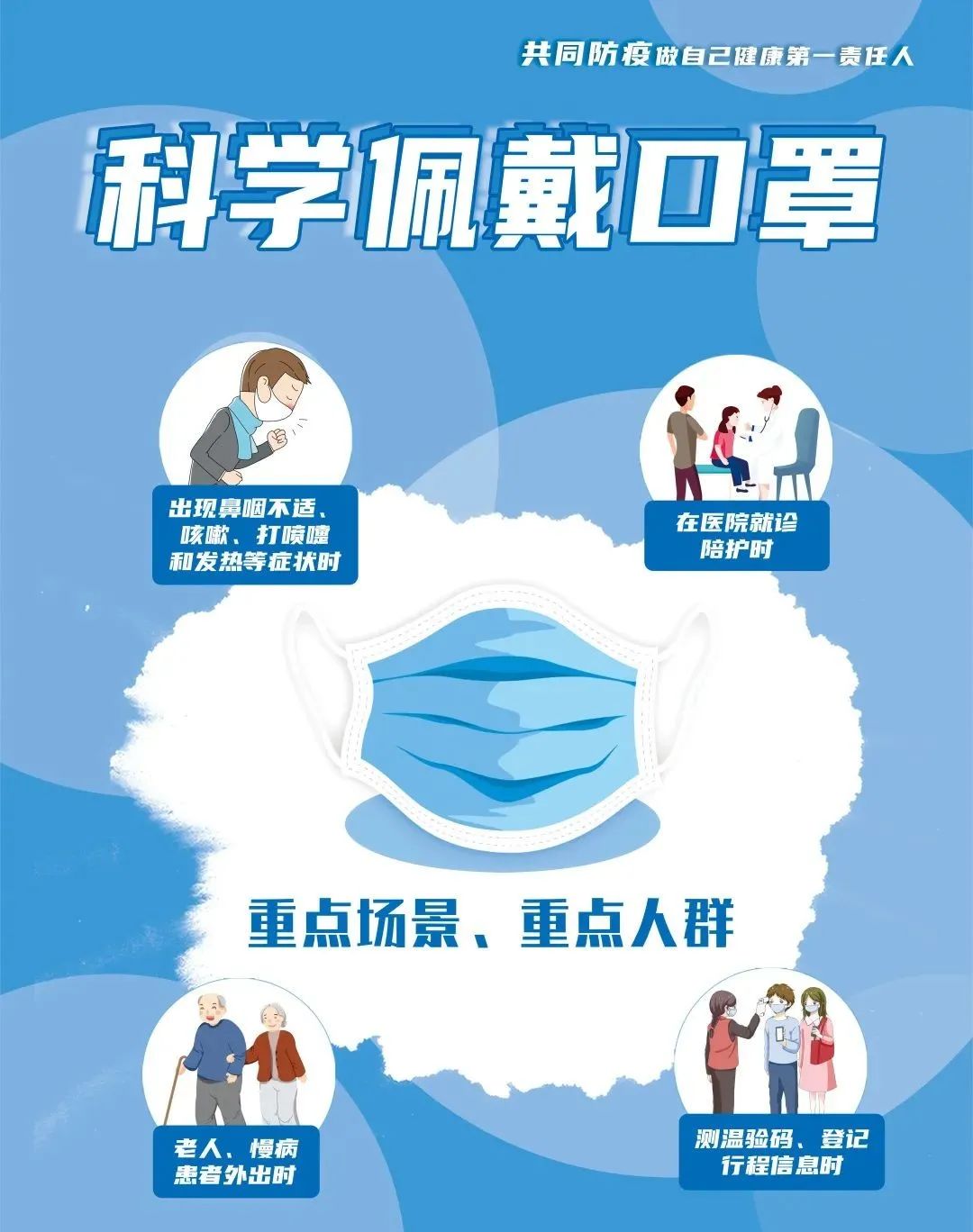 堅(jiān)持科學(xué)佩戴口罩，加強(qiáng)防護(hù)不放松