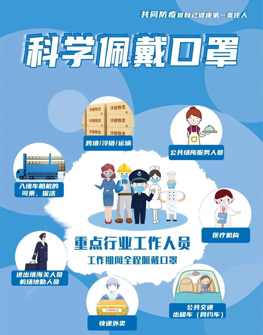 堅(jiān)持科學(xué)佩戴口罩，加強(qiáng)防護(hù)不放松