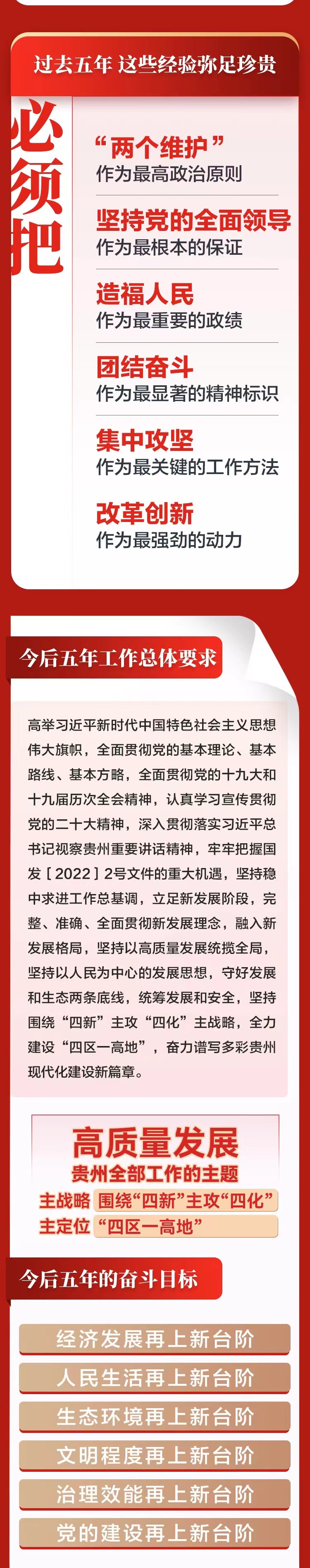 干貨滿滿！一圖讀懂省黨代會報告