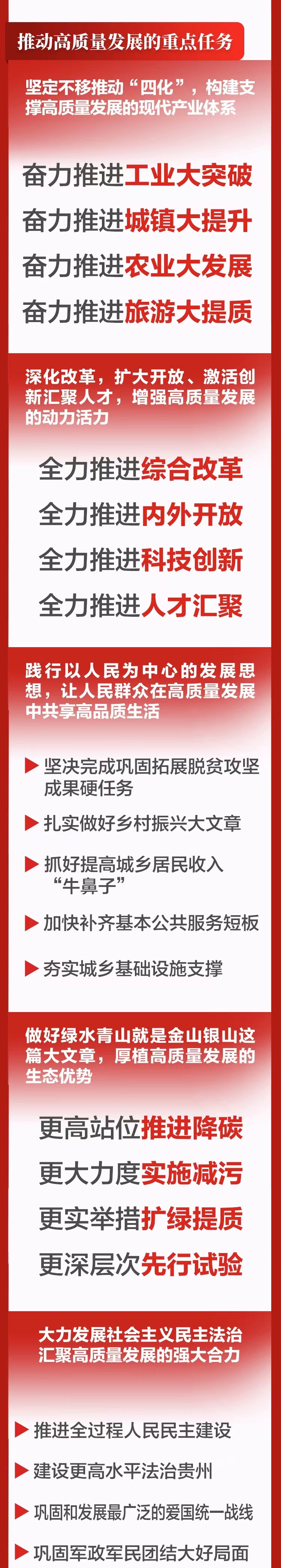 干貨滿滿！一圖讀懂省黨代會報告