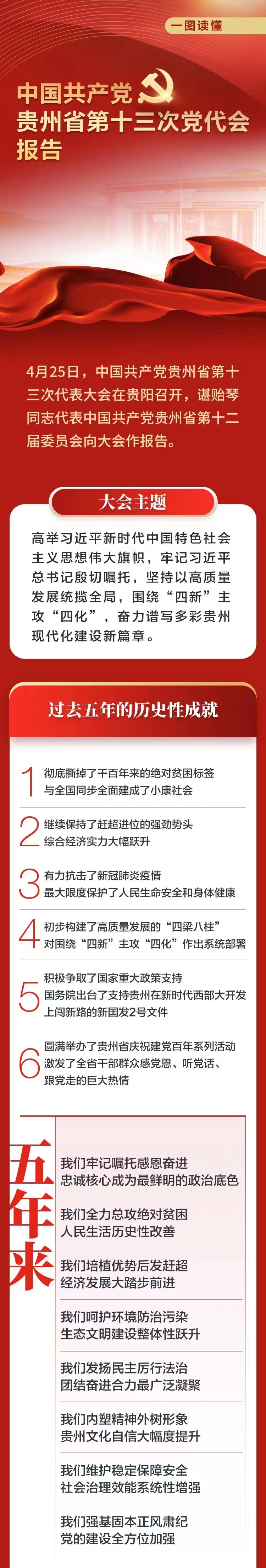 干貨滿滿！一圖讀懂省黨代會報告
