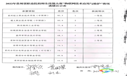 松桃職校參加貴州省職業(yè)院校師生技能大賽再獲佳績