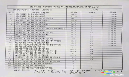 松桃職校參加貴州省職業(yè)院校師生技能大賽再獲佳績