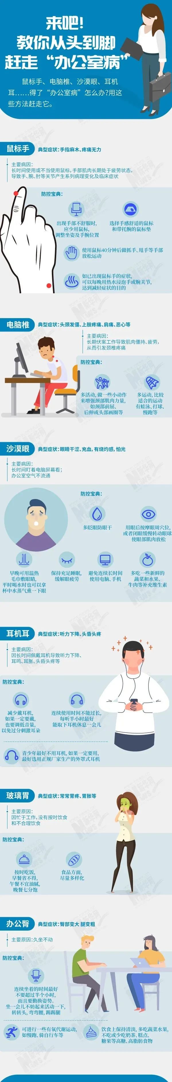 來吧！教你從頭到腳趕走“辦公室病”