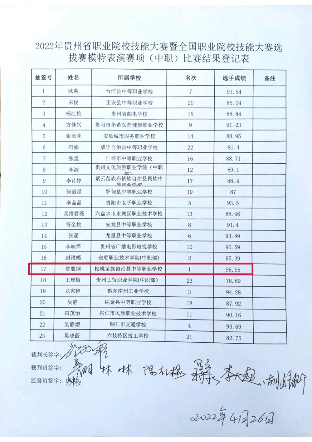 松桃職校在2022年貴州省賽暨國賽選拔賽中榮獲模特表演項(xiàng)目一等獎