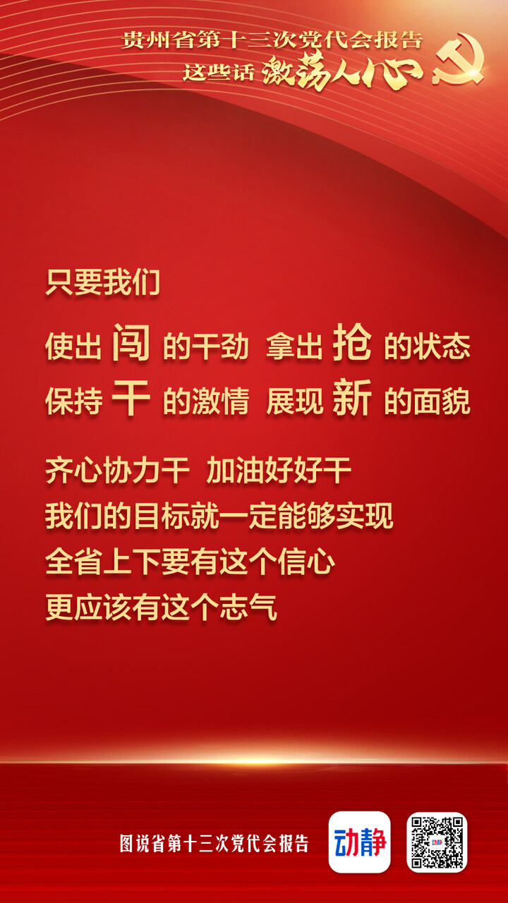 @貴州人看！省黨代會(huì)報(bào)告這些滾燙的話，激蕩人心
