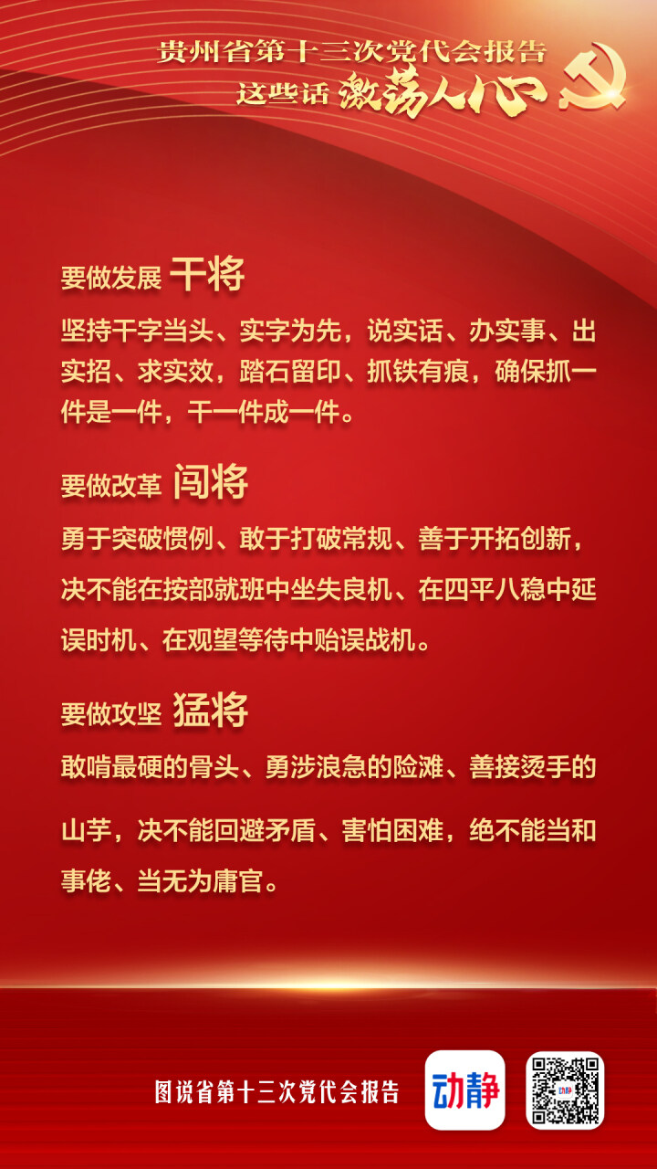 @貴州人看！省黨代會(huì)報(bào)告這些滾燙的話，激蕩人心