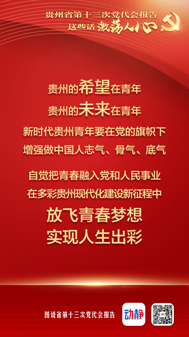 @貴州人看！省黨代會(huì)報(bào)告這些滾燙的話，激蕩人心