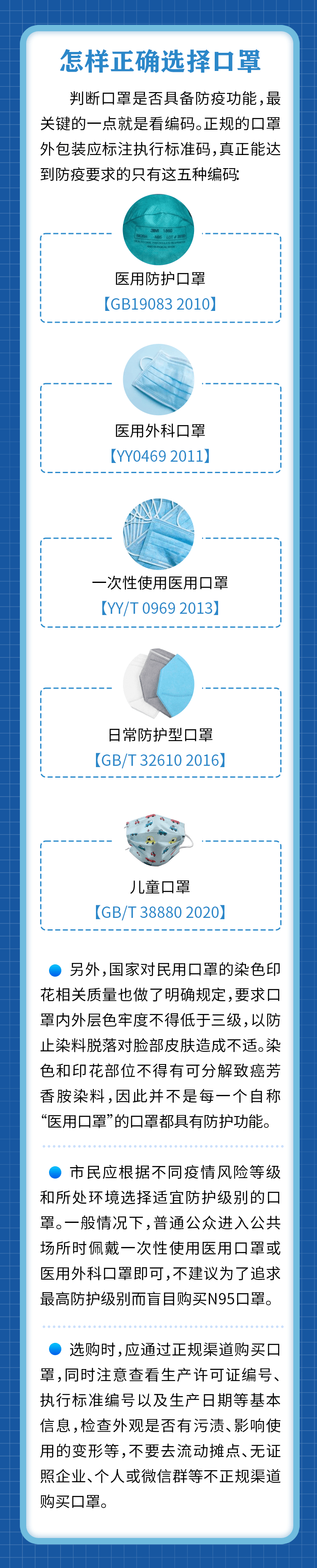 別買錯啦！你使用的口罩符合防疫標(biāo)準(zhǔn)嗎？趕緊自查