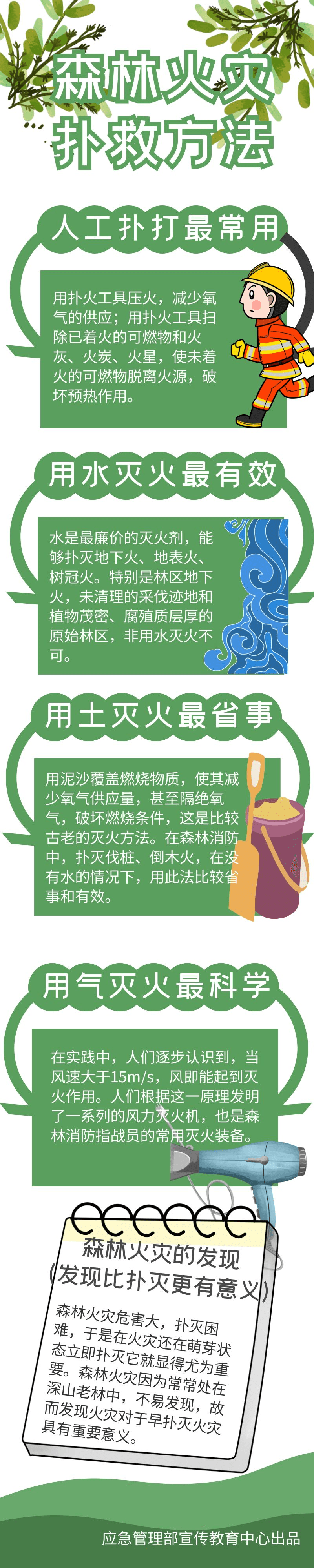 【共守美好家園】森林火災撲救方法