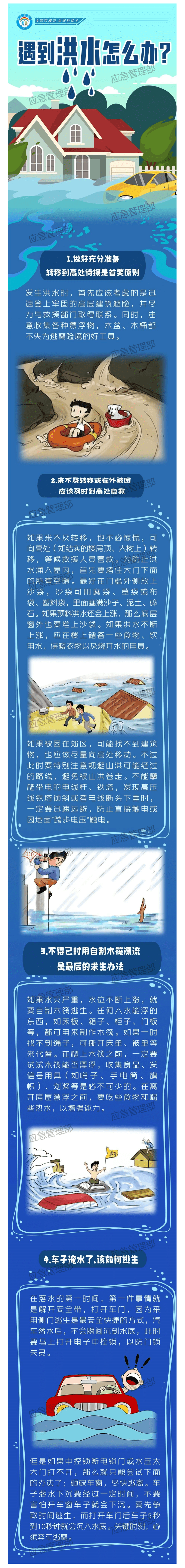 【共守美好家園】圖說：遇到洪水怎么辦？