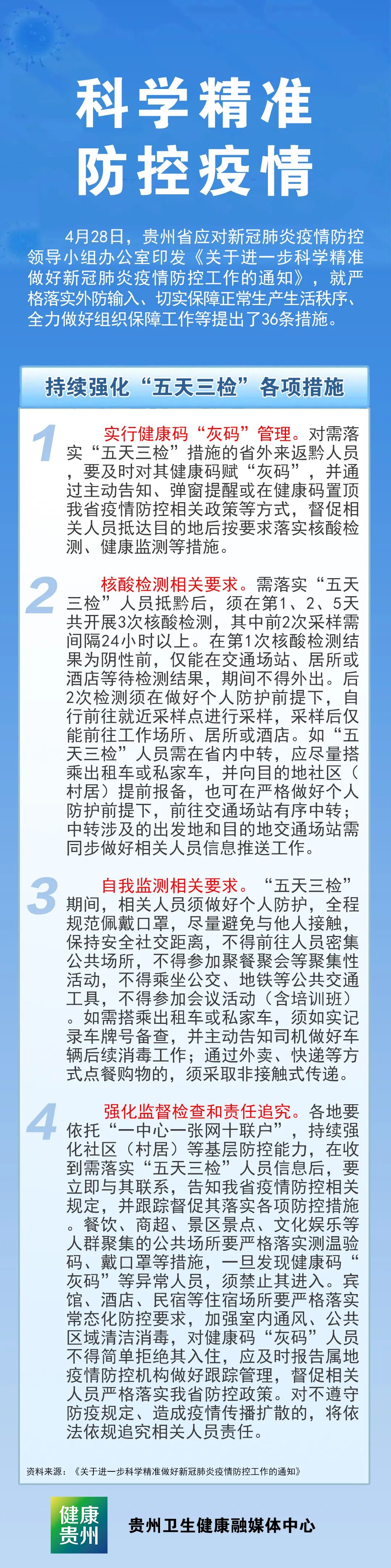 科學(xué)精準(zhǔn) 防控疫情 | 持續(xù)強(qiáng)化“五天三檢”各項(xiàng)措施