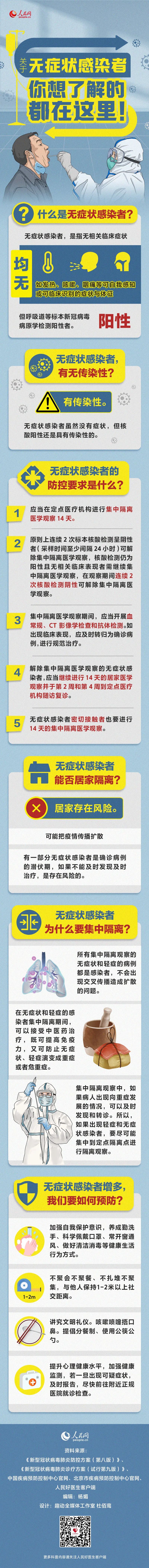 關(guān)于無(wú)癥狀感染者，你想了解的都在這里