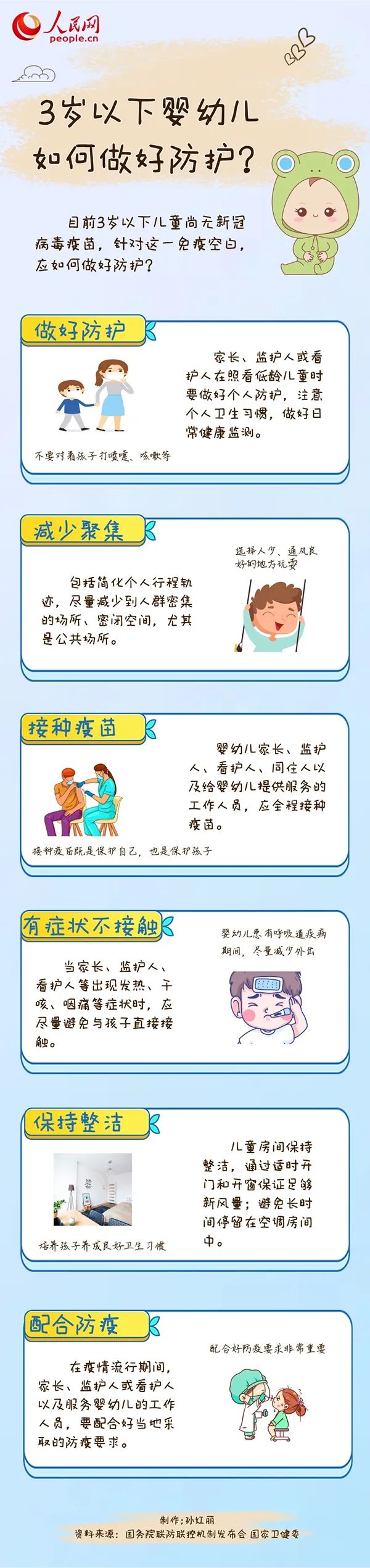 疫情期間，3歲以下嬰幼兒如何做好防護(hù)？這六個方面要注意