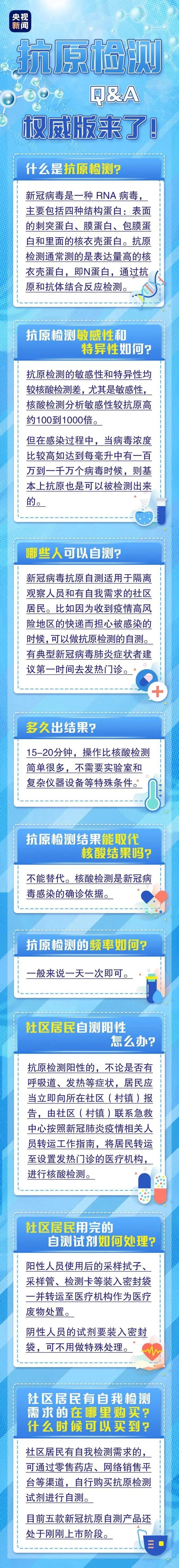 　一圖看懂抗原檢測