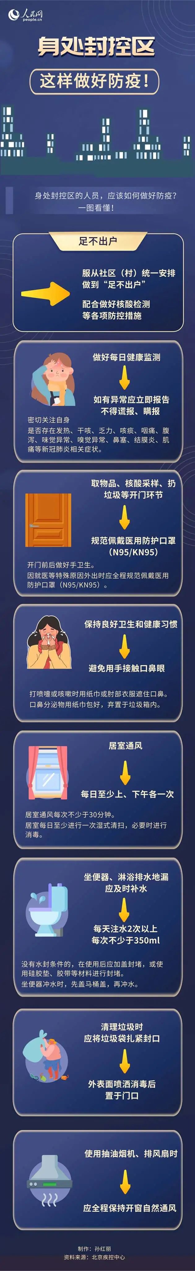 身處封控區(qū)，如何做好防疫？一圖看懂