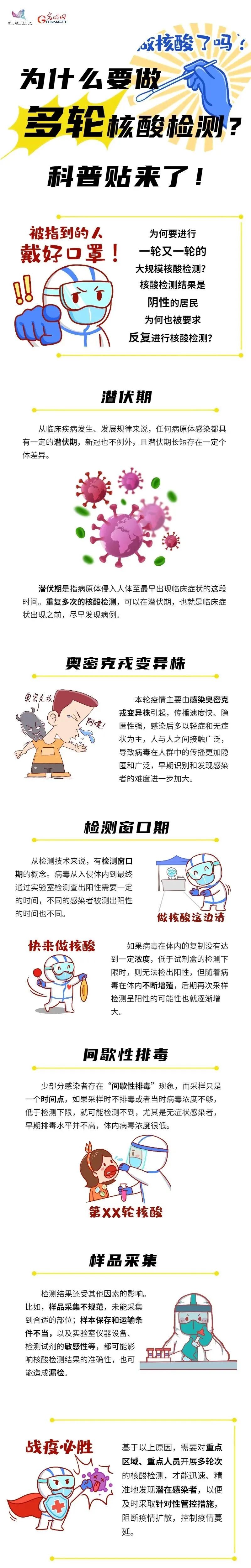 為什么要做多輪核酸檢測？科普貼來了→