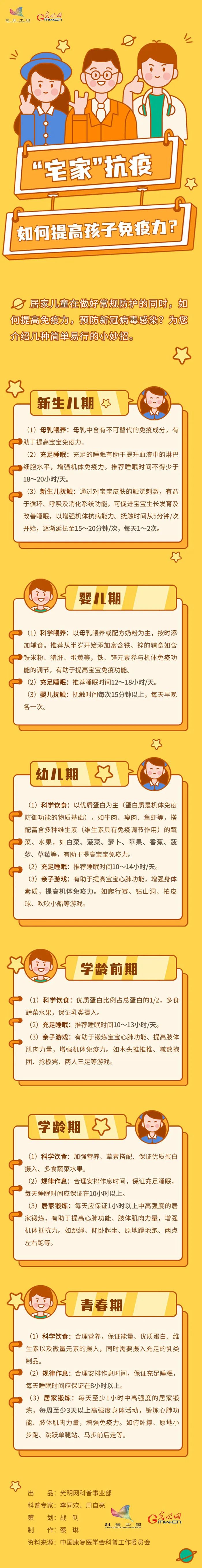 “宅家”抗疫，如何提高孩子免疫力？