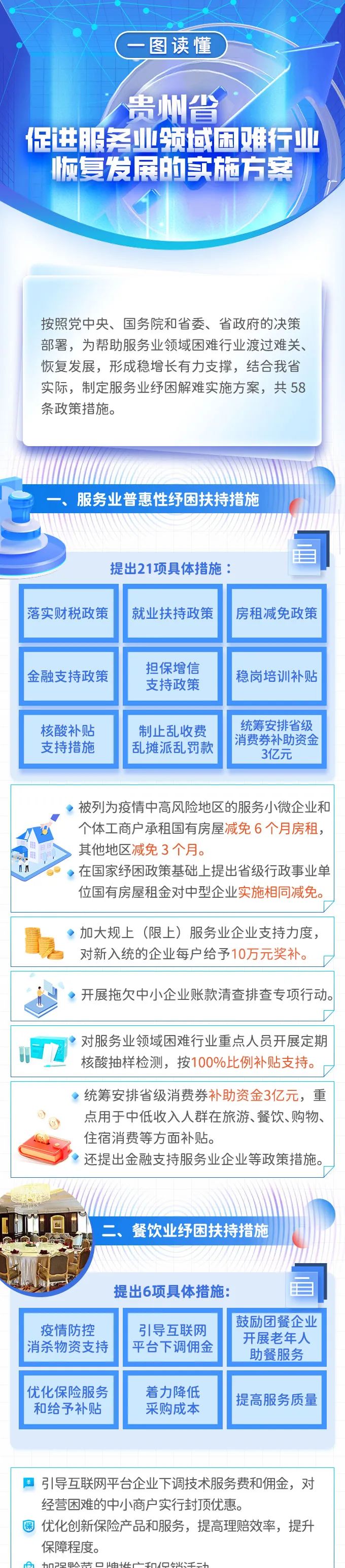 7個領(lǐng)域58條措施！貴州省印發(fā)促進服務業(yè)領(lǐng)域困難行業(yè)恢復發(fā)展的實施方案