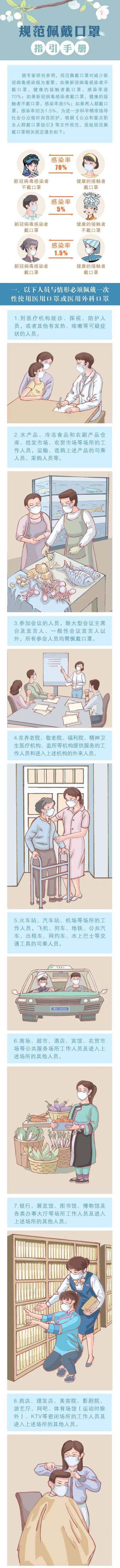 規(guī)范佩戴口罩指引手冊