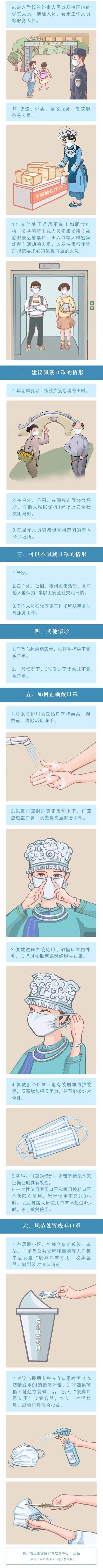 規(guī)范佩戴口罩指引手冊