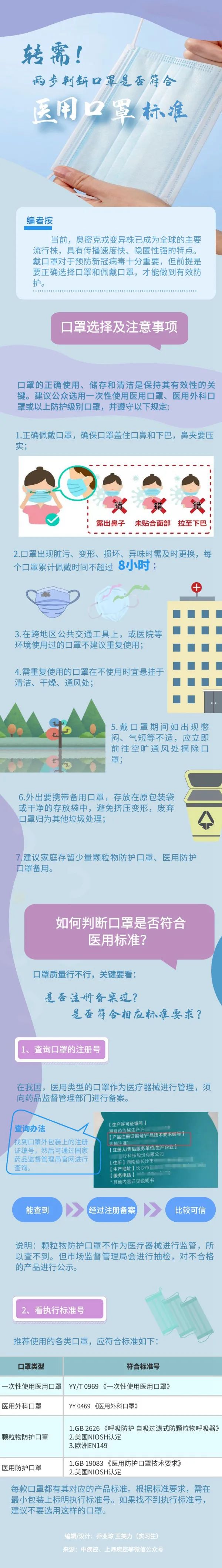 兩步判斷口罩是否符合醫(yī)用口罩標準