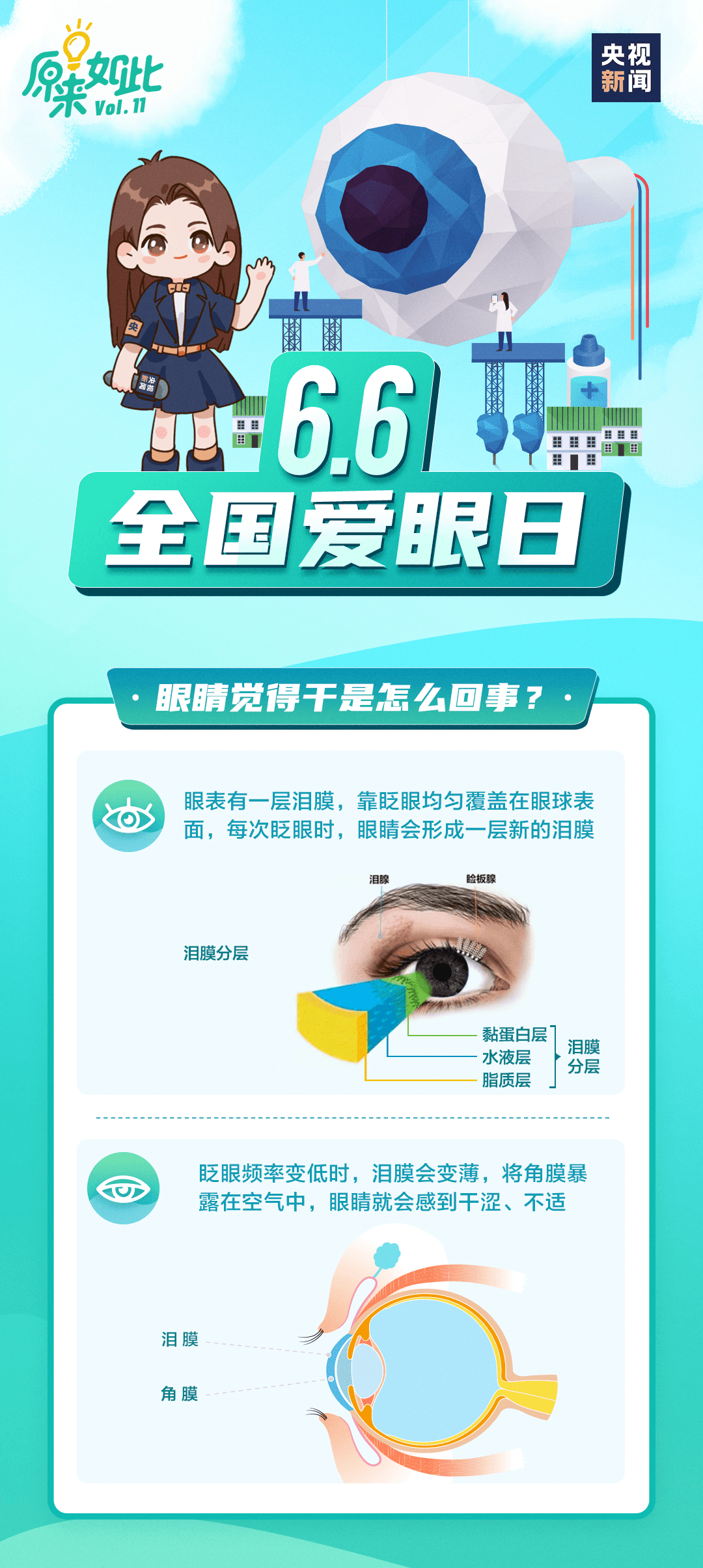 全國愛眼日 | 經(jīng)常眼干怎么辦？速看→