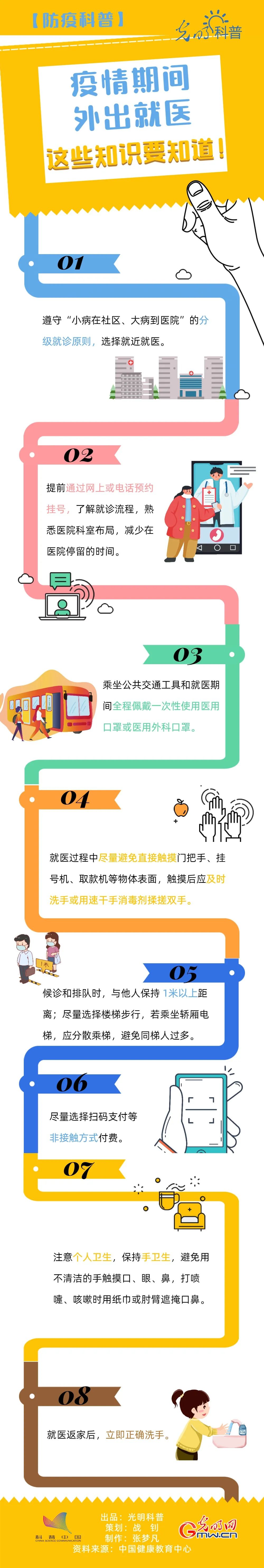疫情期間外出就醫(yī)，這些知識(shí)要知道！
