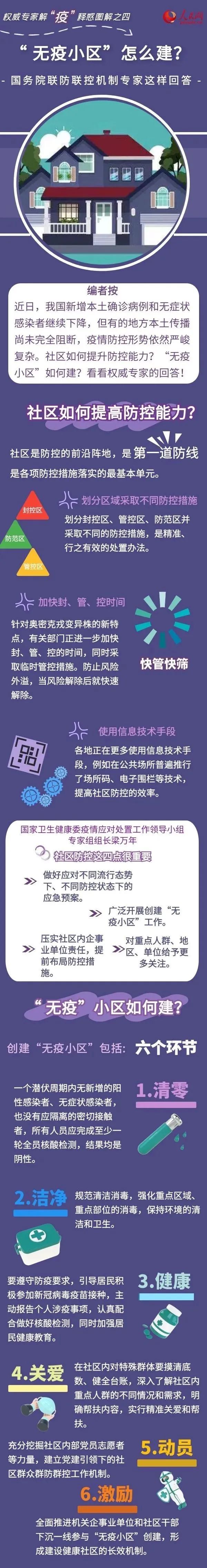 社區(qū)如何提高防控能力？“無疫小區(qū)”怎么建？