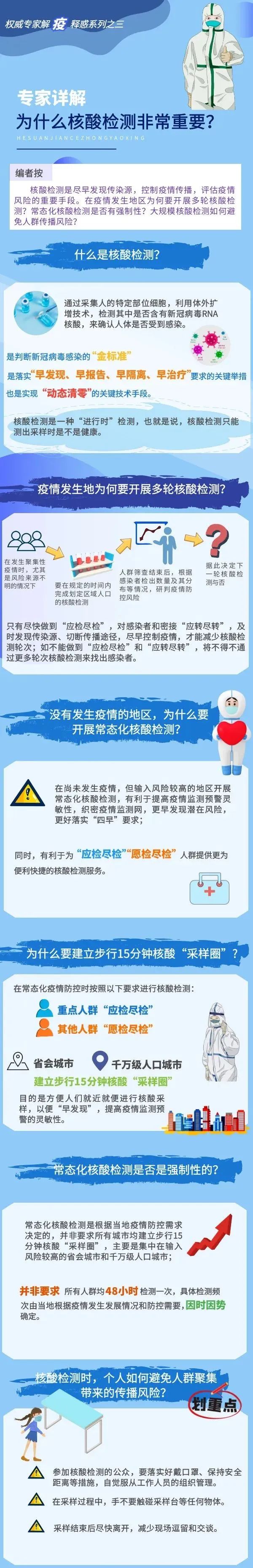 專(zhuān)家詳解為什么核酸檢測(cè)非常重要？