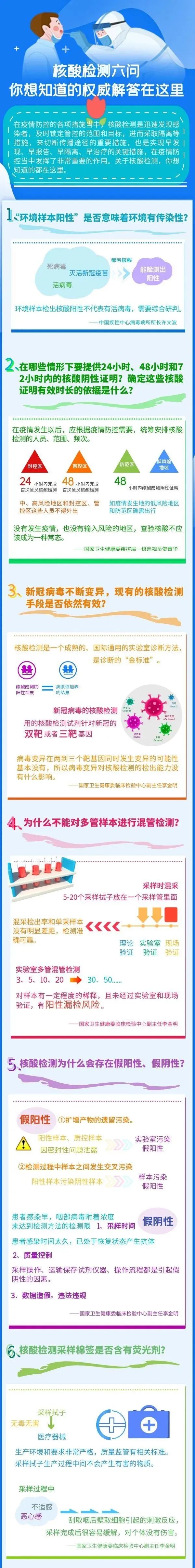 核酸檢測(cè)六問(wèn)，你想知道的權(quán)威解答在這里